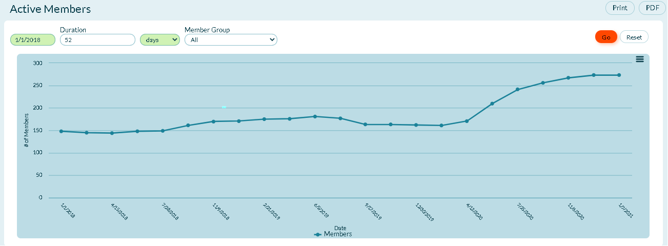 Active Members Trend Report