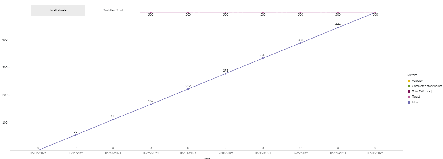 Agile Earned Value by Date filtered panel