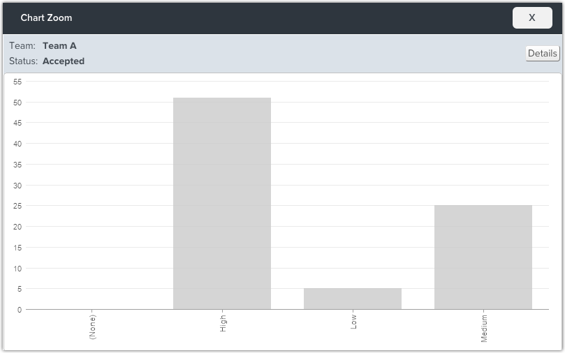 AnalyticGridsBacklogMatrixZoom