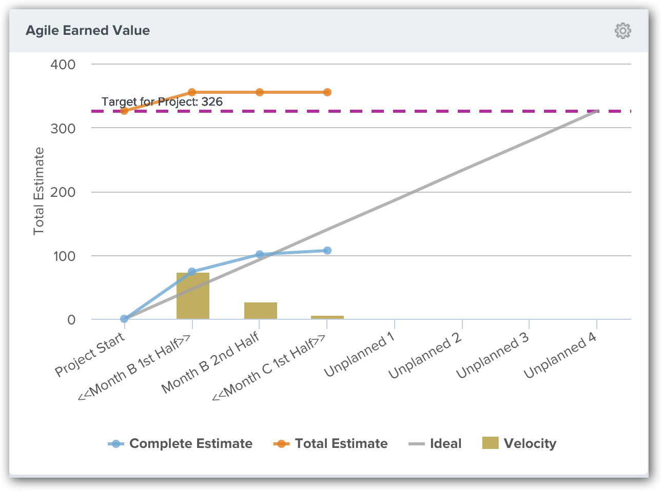 Analytics AgileEarnedValue