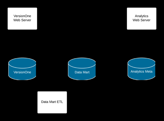 Analytics Architecture