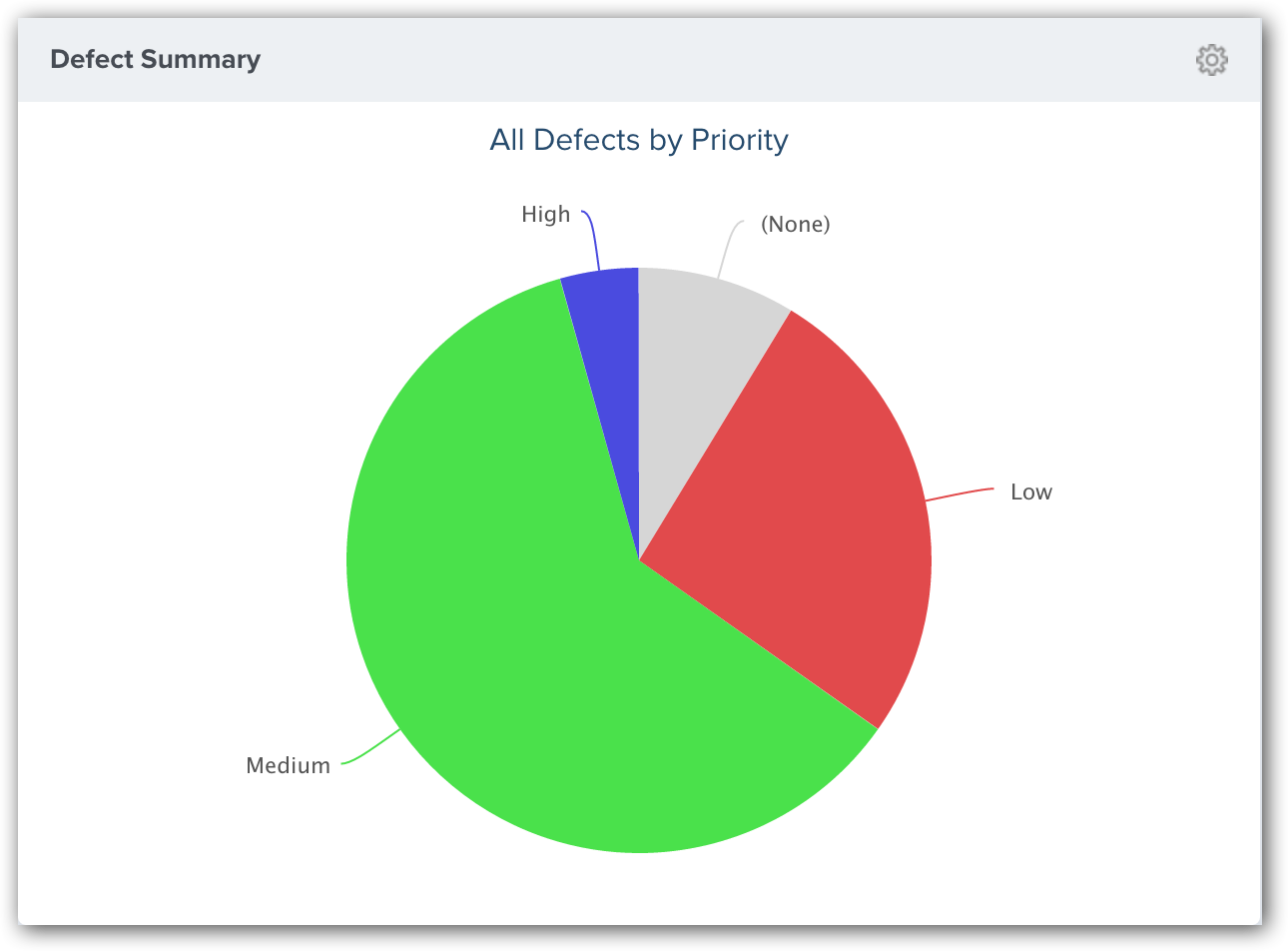 Analytics Defect Summary