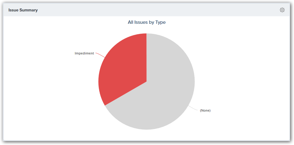 Analytics_IssueSummary