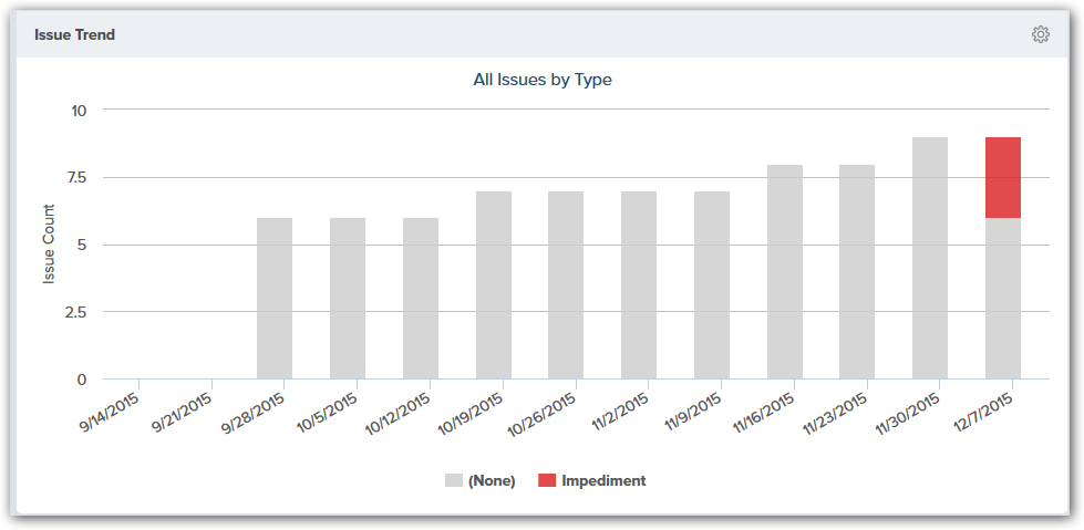 Analytics-IssueTrend