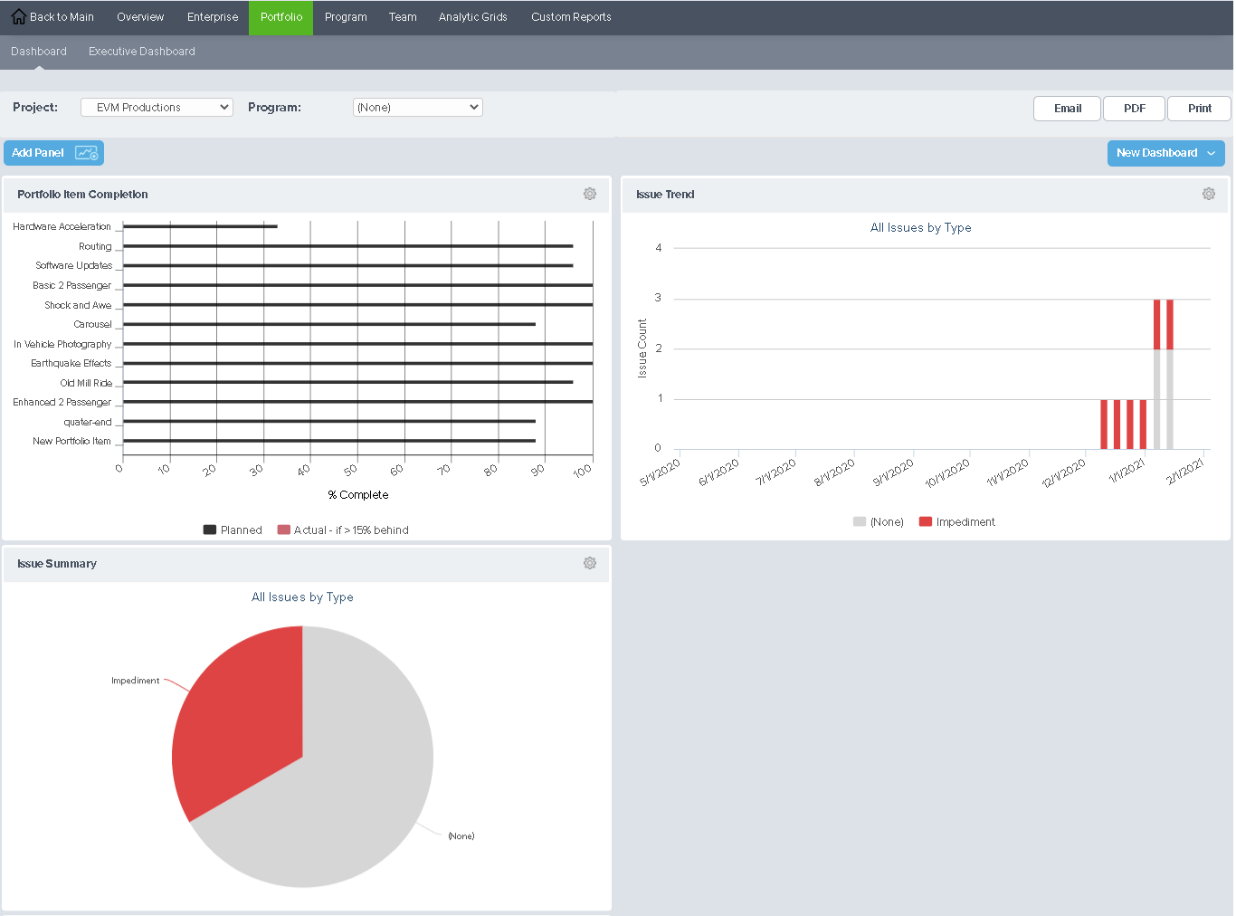 Analytics Portfolio dashboard