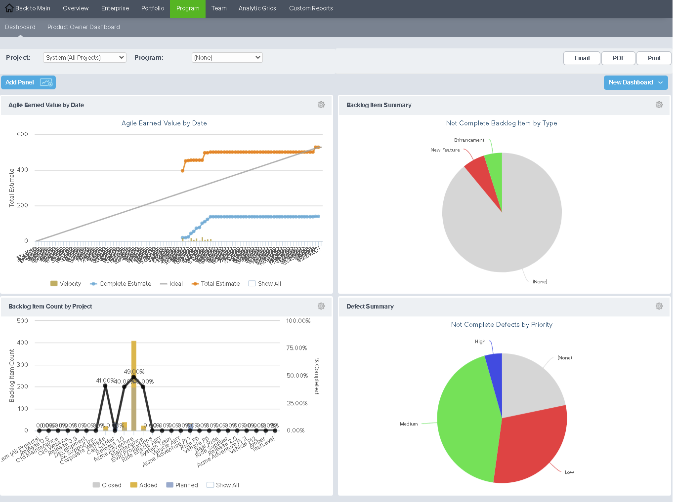 Analytics program dashboard