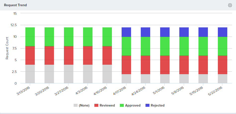 Analytics_RequestTrend