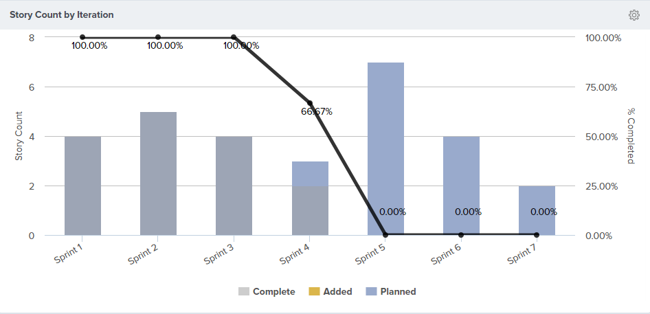 Analytics_StoryCountByIteration