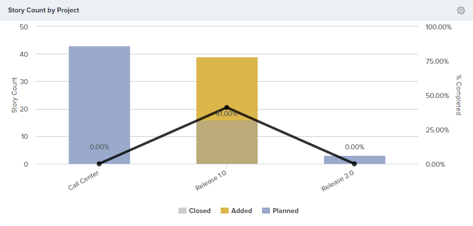 Analytics_StoryCountByProject