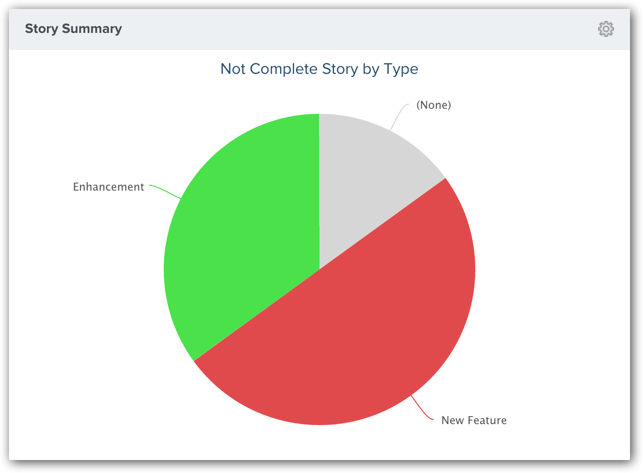 Analytics_StorySummary