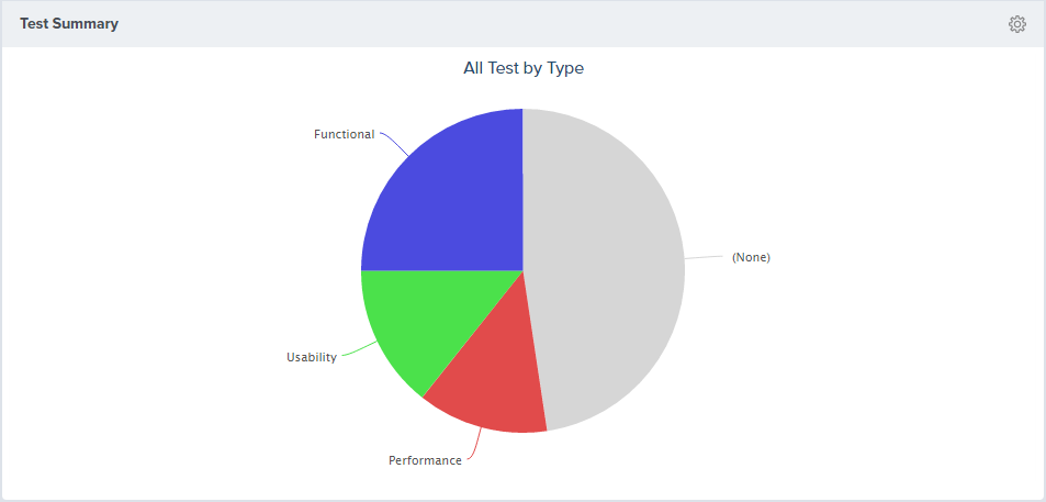 Analytics-Task-Summary