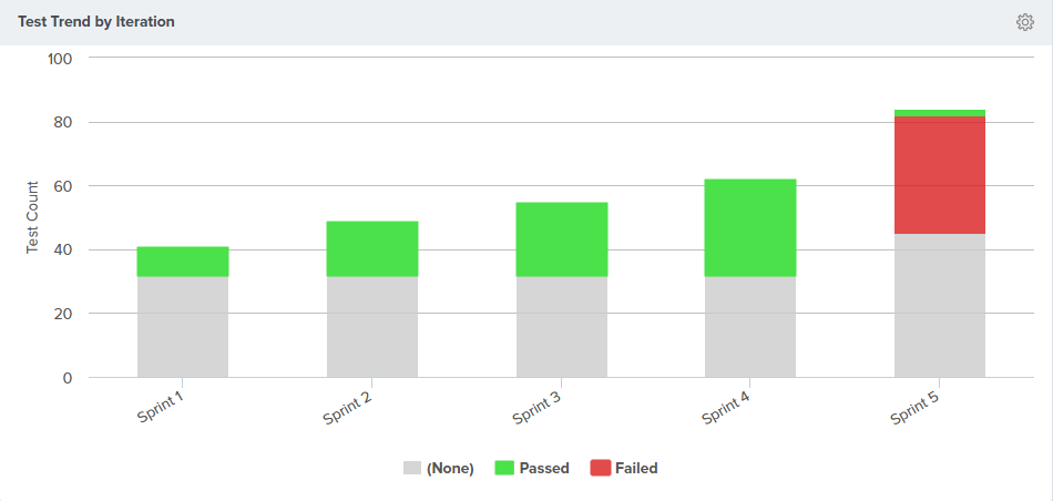 Analytics_TestTrendByIteration