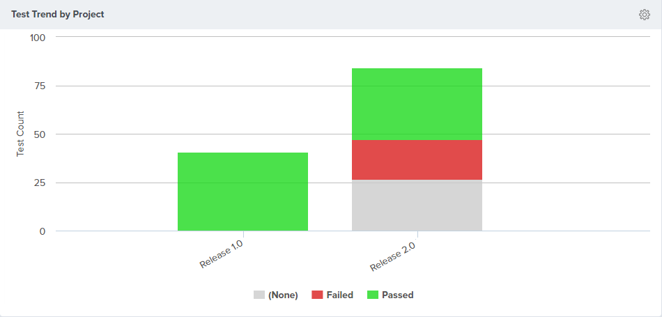 Analytics-Test-TrendByProject