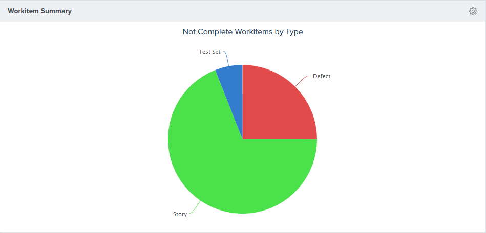 Analytics Workitem Summary
