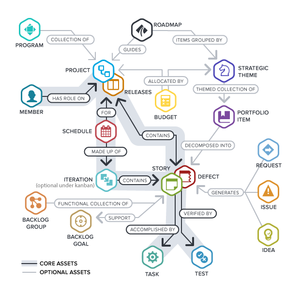 Asset Diagram