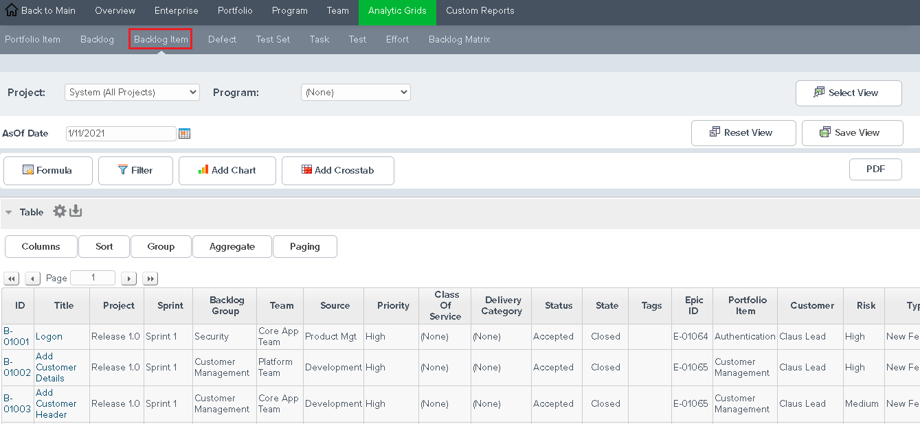 BacklogItem Analytic Grid