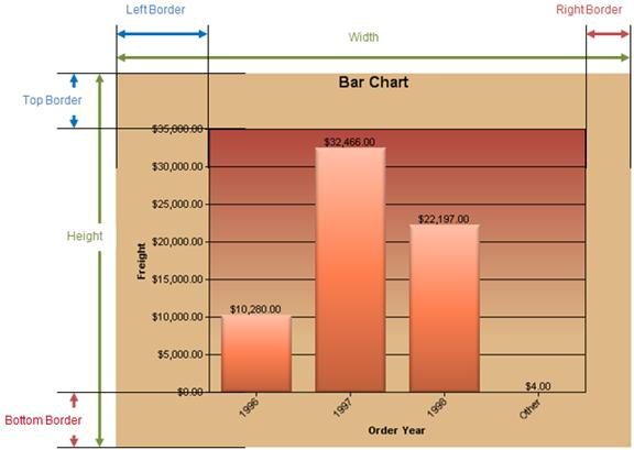 Custom Reporting bar chart