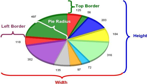 Custom Reporting pie chart