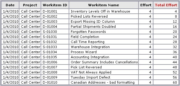 Running Total function