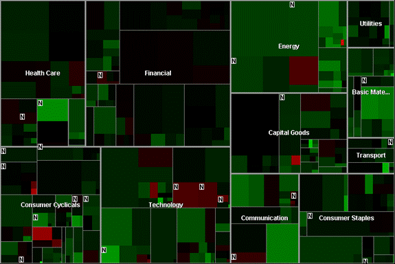 Tree Map Chart