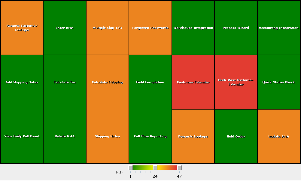 Tree Map Chart Cells