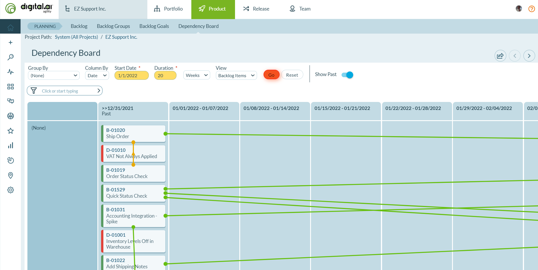 Dependency Board