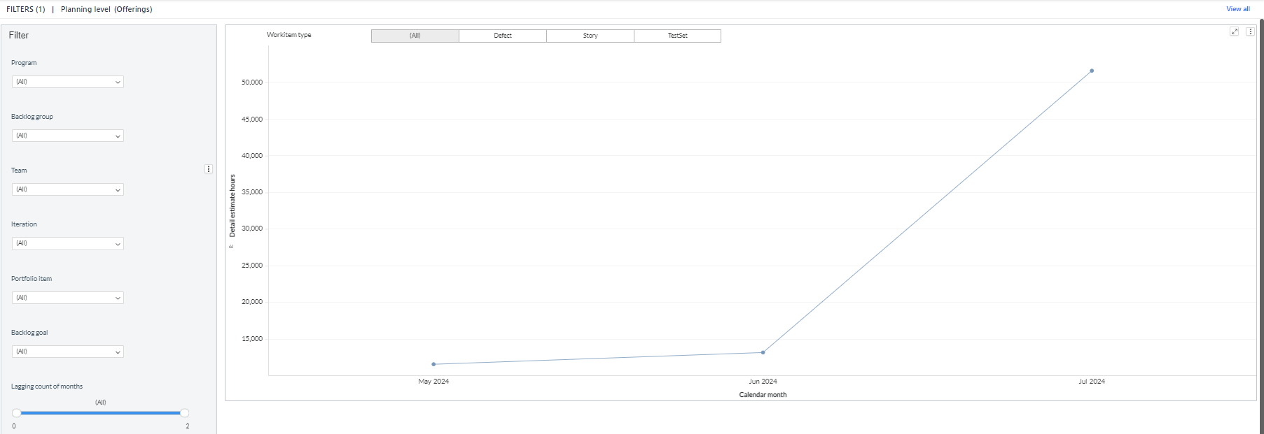 Detail Estimate Trend panel