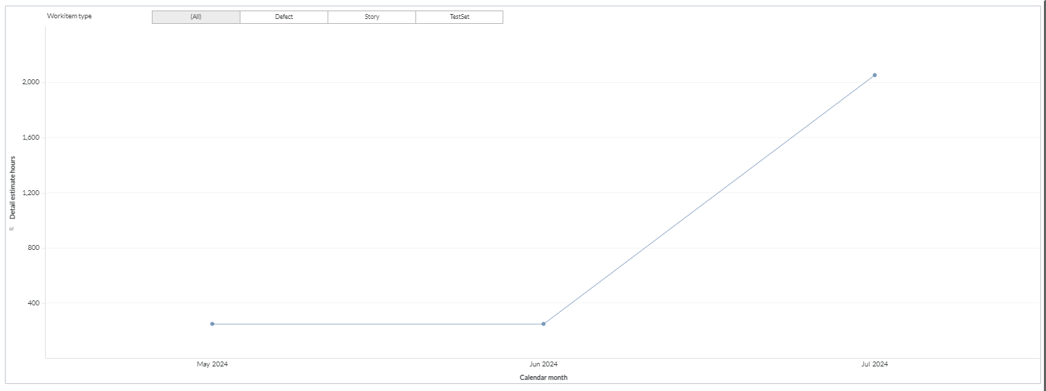 Detail estimate trend filtered panel