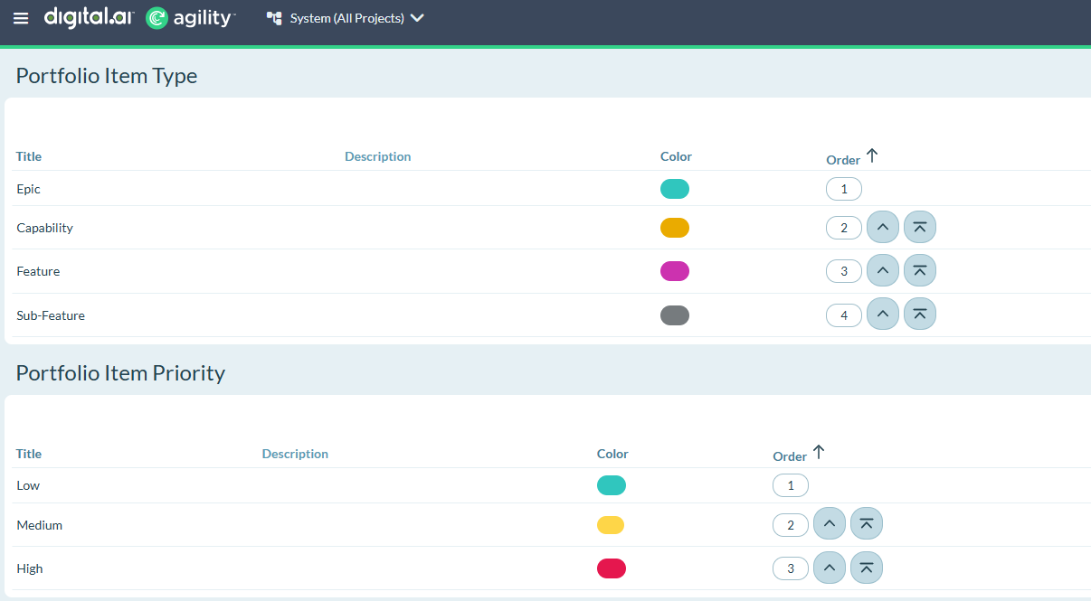 Dot colors in Kanban Board