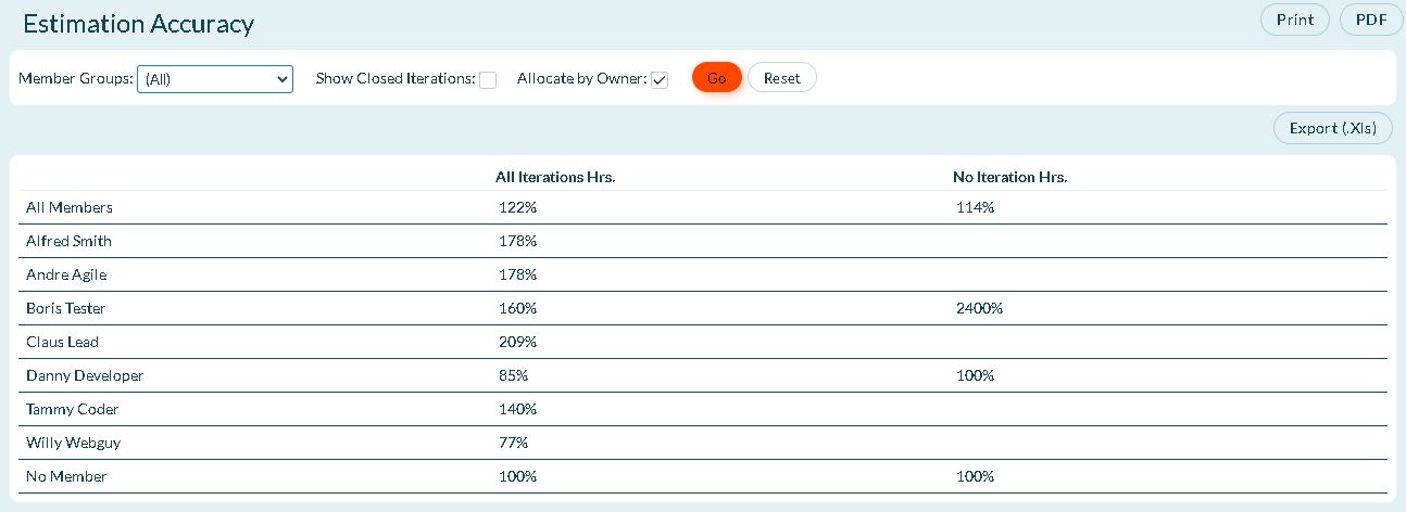 Estimation Accuracy