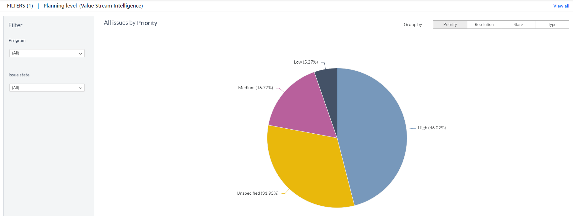 Issue Summary