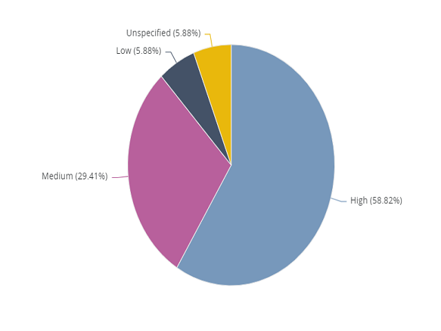 Issue summary filtered panel