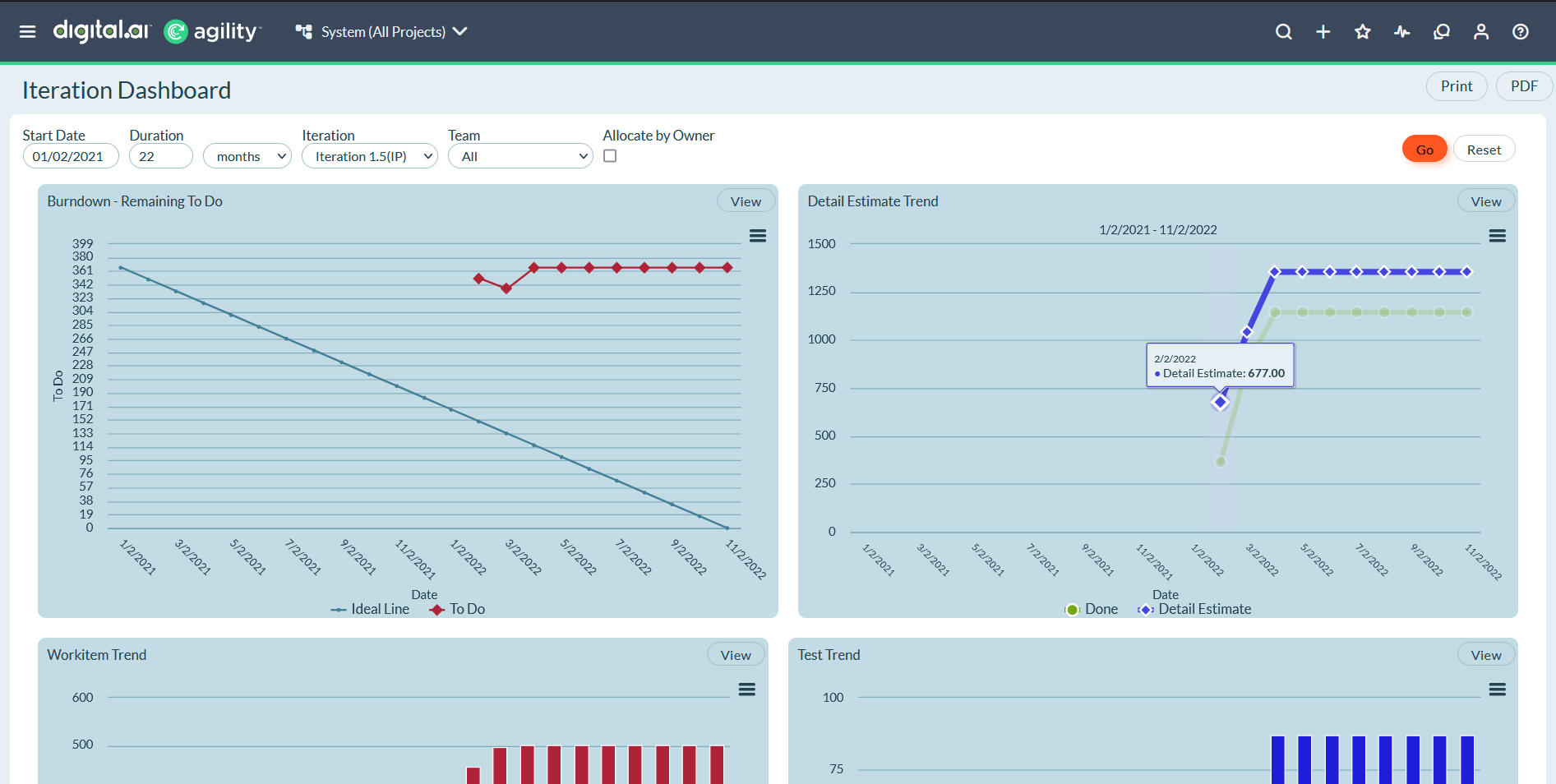 Iteration Dashboard