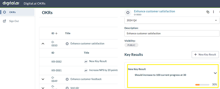 Key Results Measurement