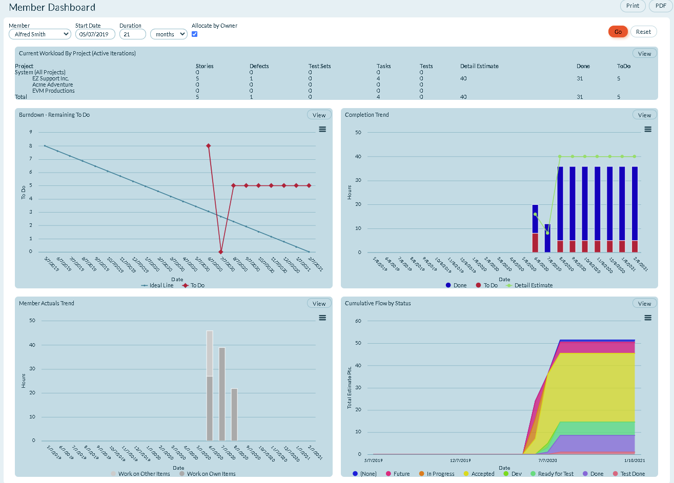 Member Dashboard