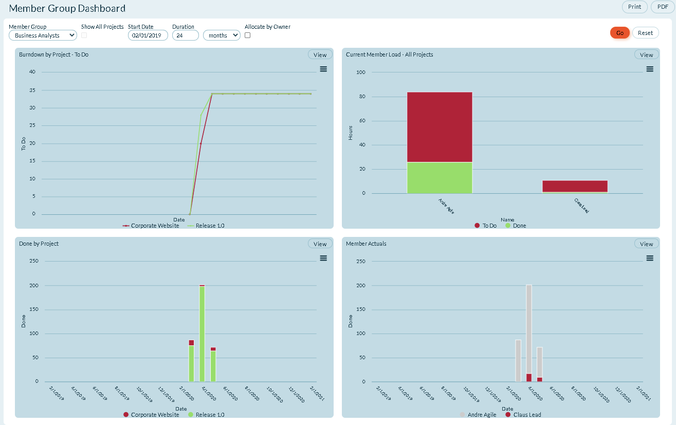 Member Group Dashboard