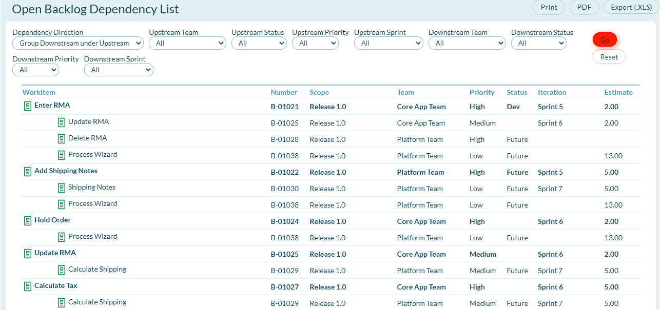 Open Backlog Dependency List