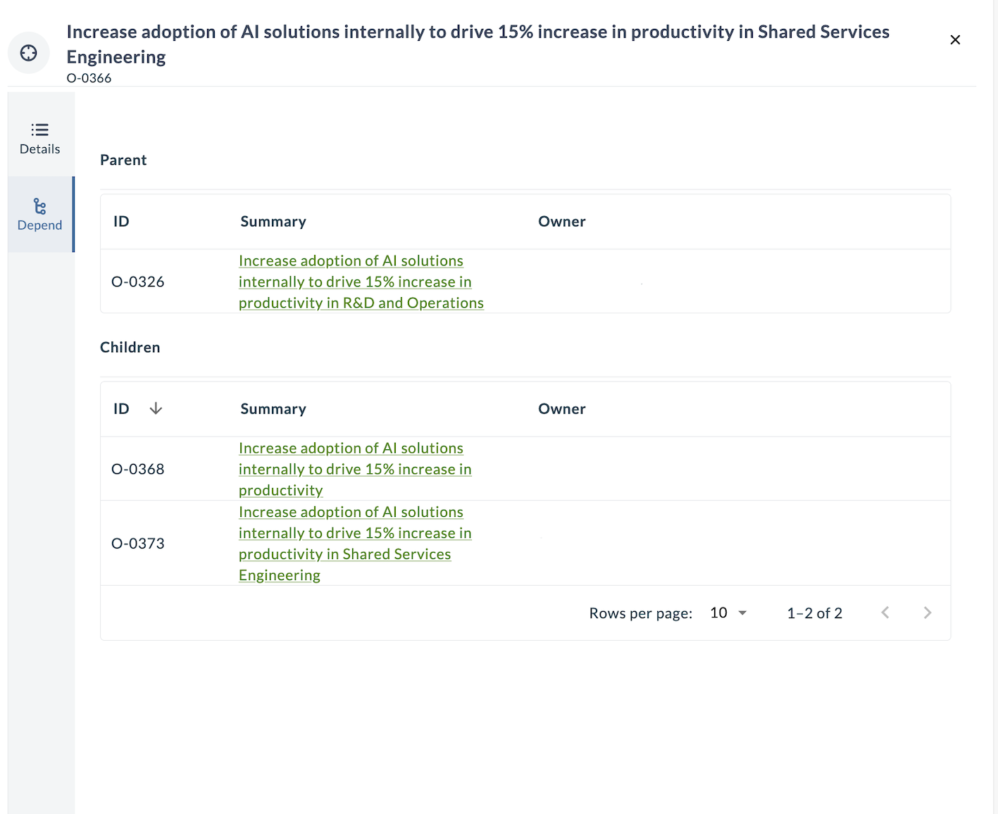 Cascading OKR Parent Child