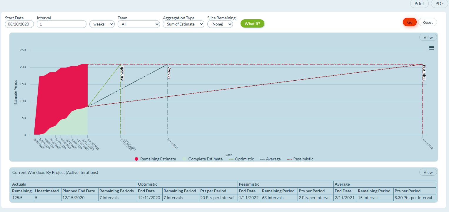 leaseForecast