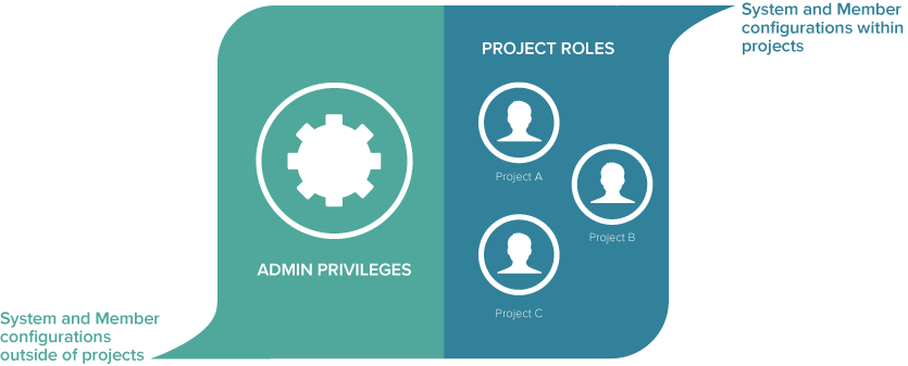 Roles-diagram-simplified