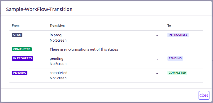 Sample Workflow Transitions