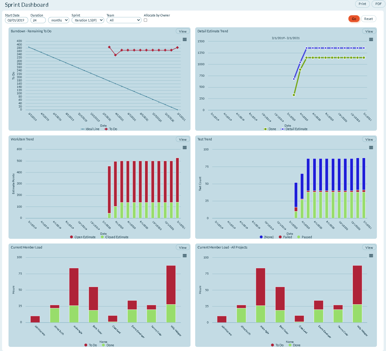 Sprint_dashboard