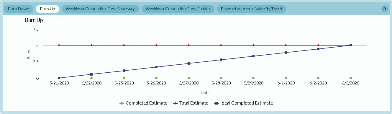 Sprint_scorecard_burnup