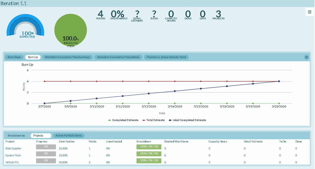 Sprint_scorecard