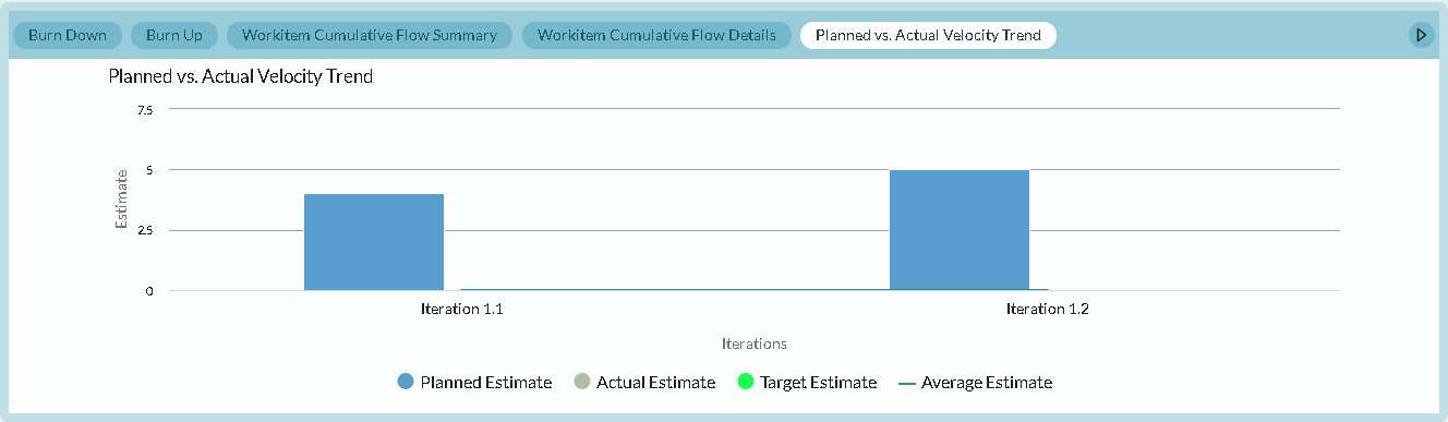 Sprint_scorecard_pl_vs_act_vel_trend