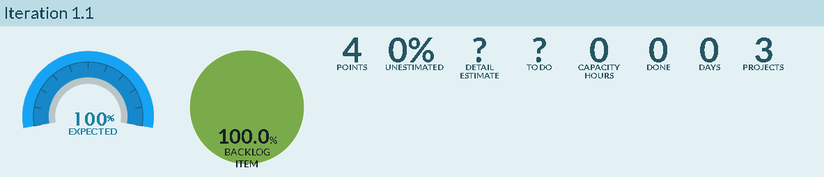 Sprint_scorecard_summary