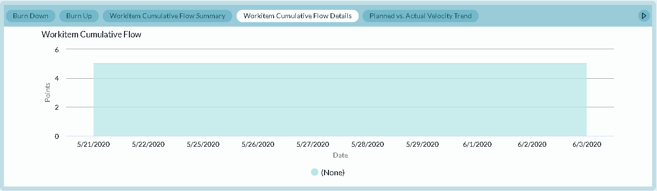 Sprint_scorecard_wi_cumulative_detail