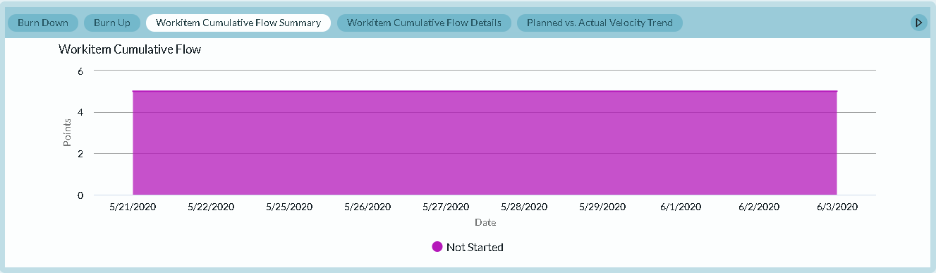 Sprint_scorecard_wi_cumulative_summary