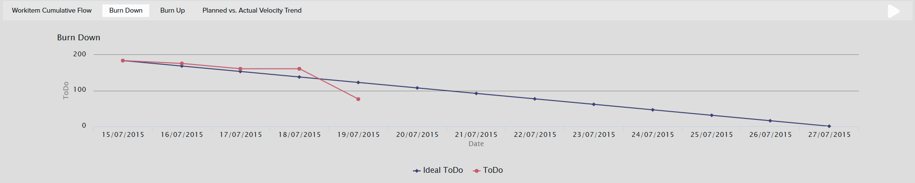 SprintBurndown_TimeBoxChart