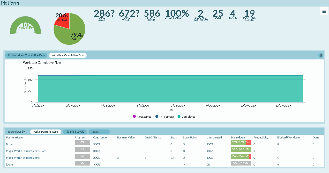 Strategic_theme_scorecard